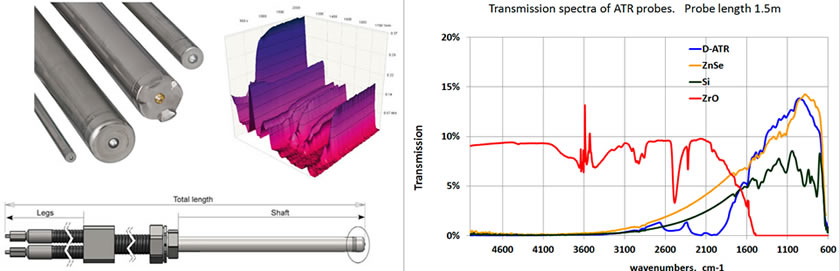 ATR衰减全反射光谱光纤探针