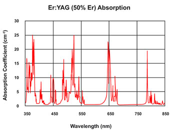 Er：YAG晶体