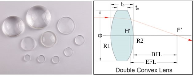 BK7双凸透镜