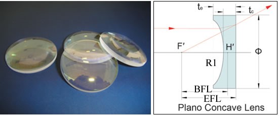 石英平凹透镜
