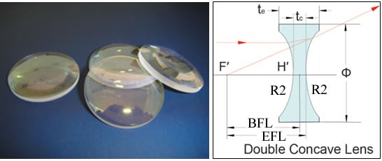 石英双凹透镜