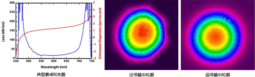 500-700nm中空光子晶体光纤