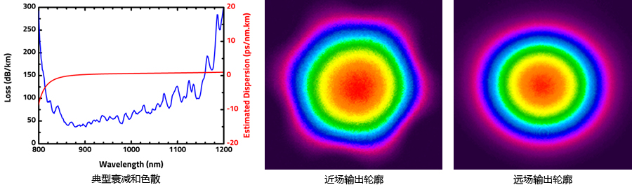 适用于Yb和 Nd:YAG激光器的900-1100nm中空光子晶体光纤
