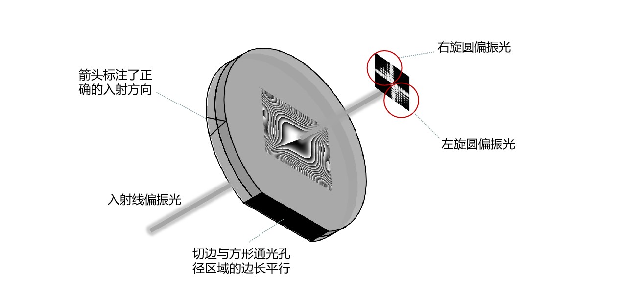 艾里光束转换器产品结构
