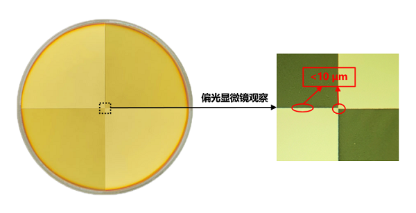 激光模式转换器相邻区域间隙示意图