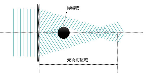 贝塞尔光束的自恢复特性