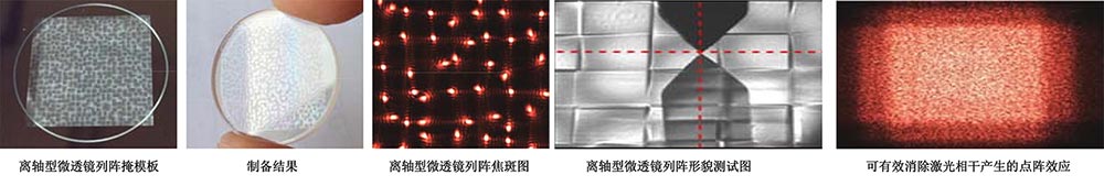 任意排布任意面形微透镜列阵